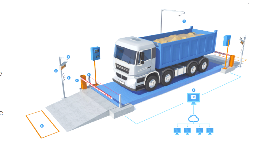 Weighing Software